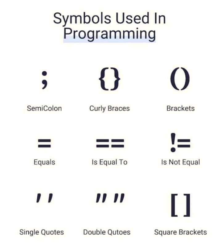 Symbols used in programming