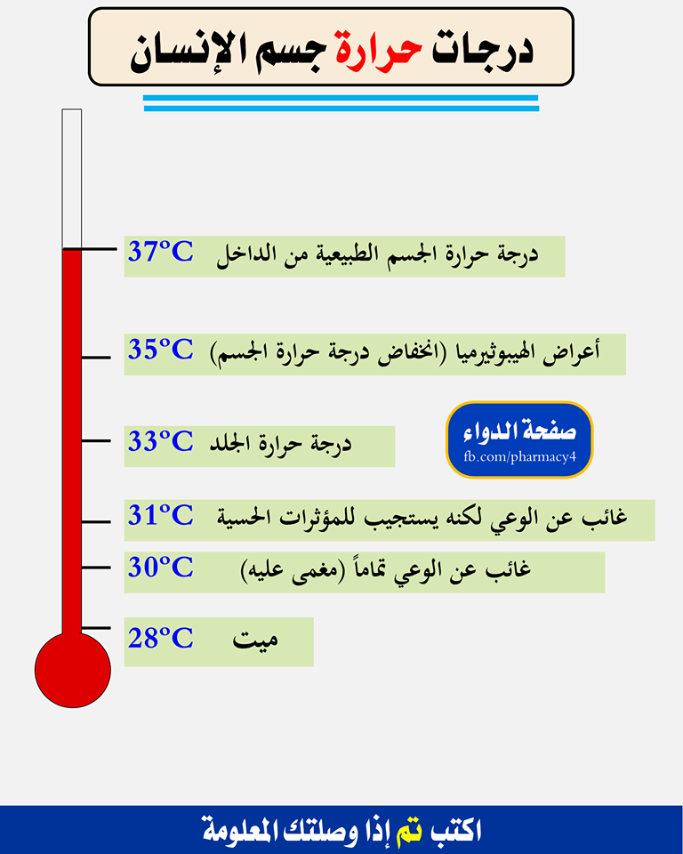 درجات حرارة الجسم