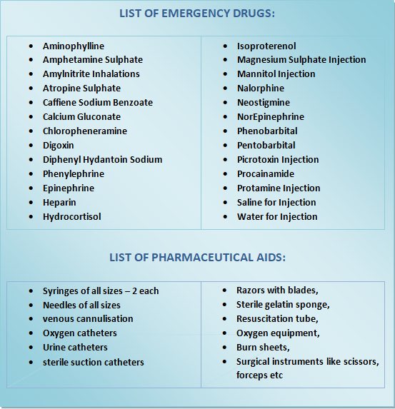 أسماء الادوية و الأدوات التي تستخدم في حالات الطوارئ