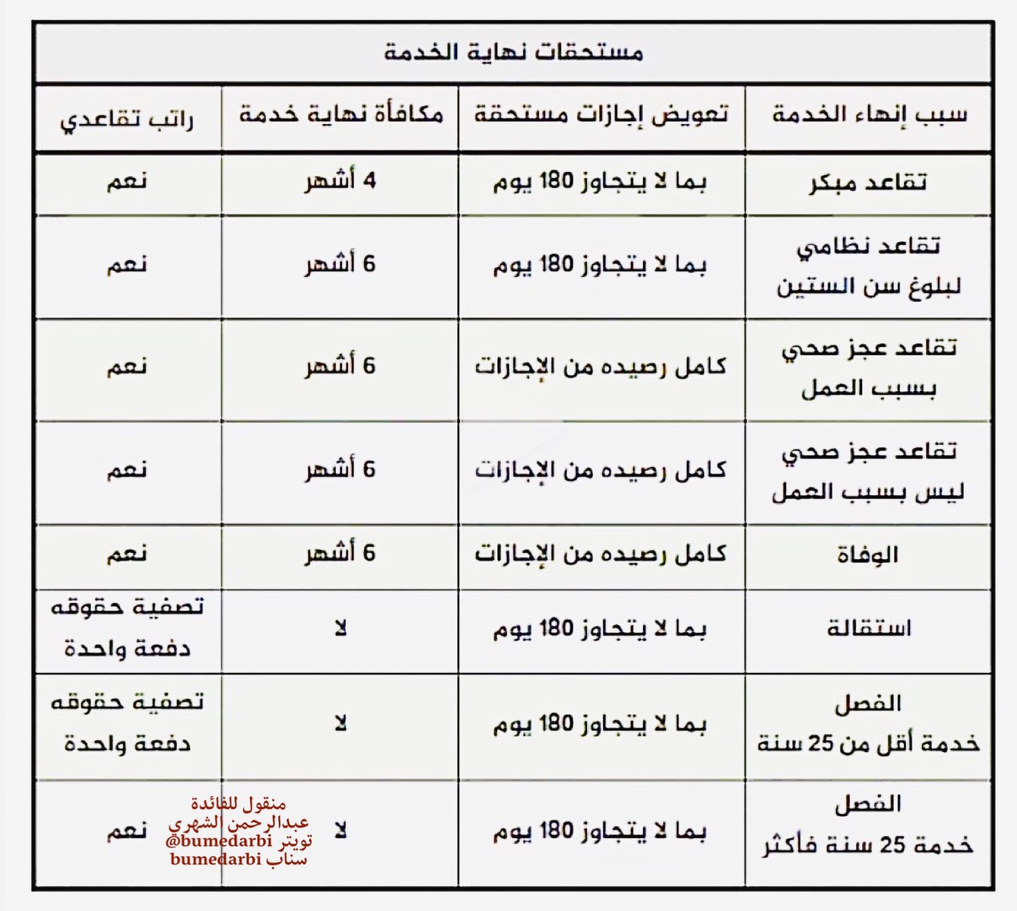 أنظمة التقاعد