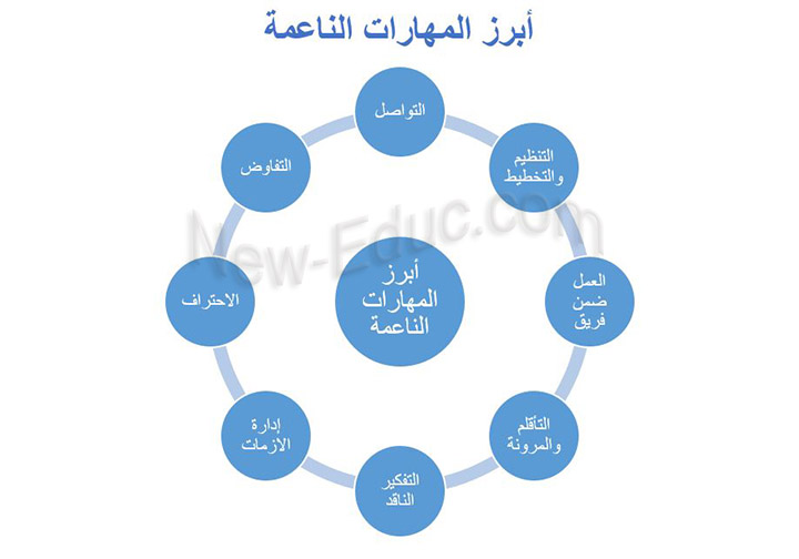 المهارات الناعمه