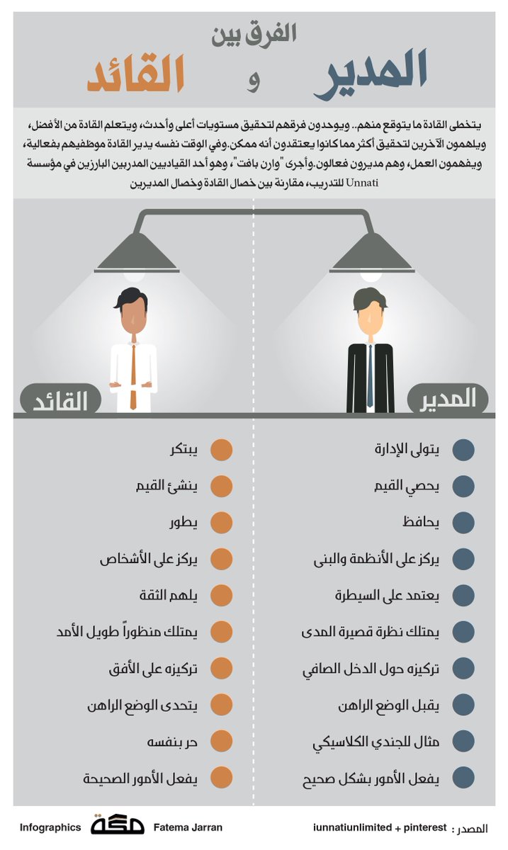 الفرق بين المدير والقائد