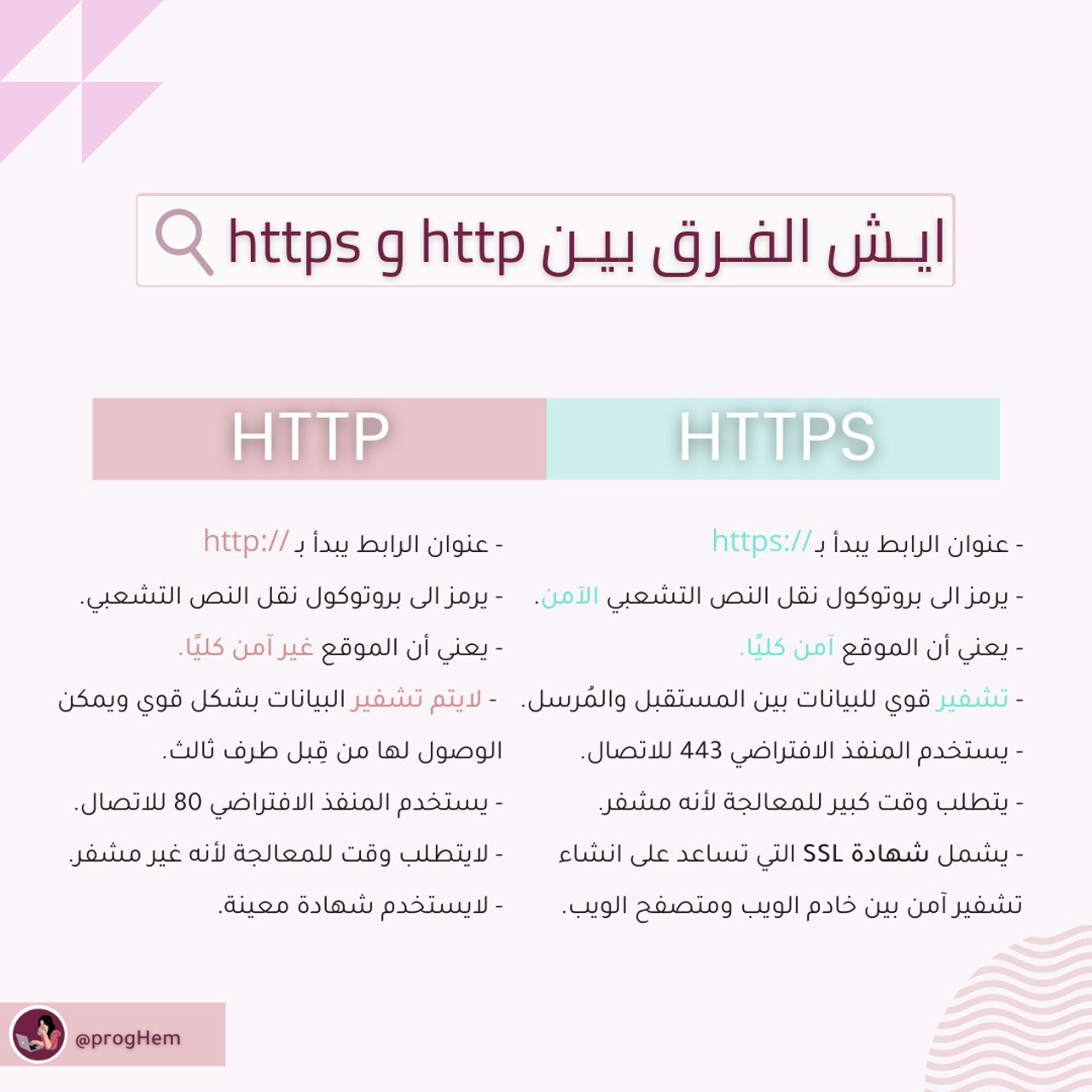 http-https