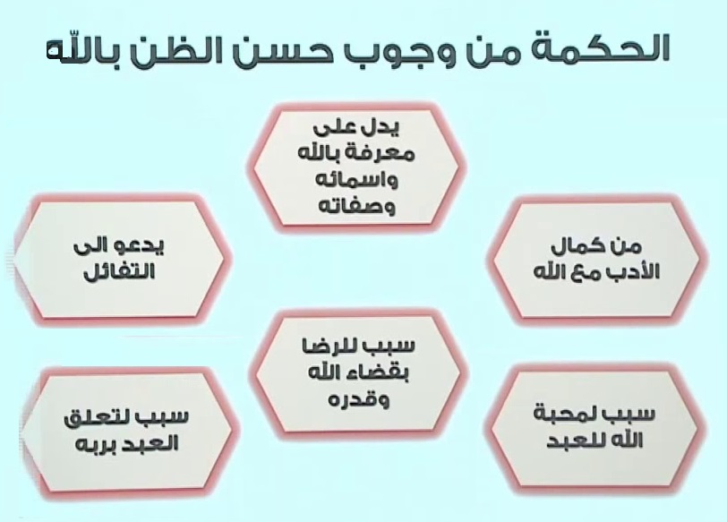 الحكمة من وجوب حسن الظن بالله