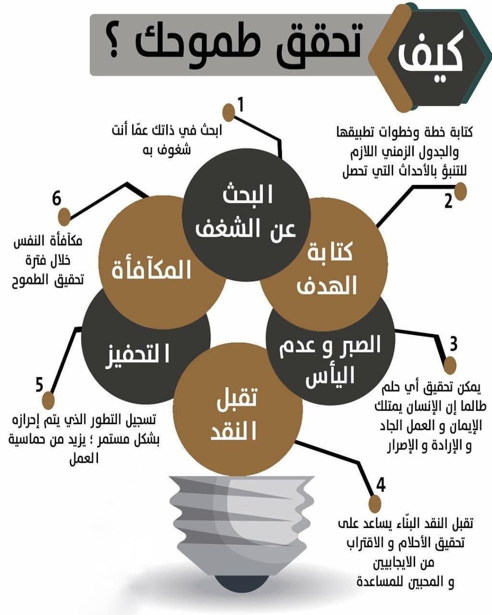 كيف تحقق طموحك