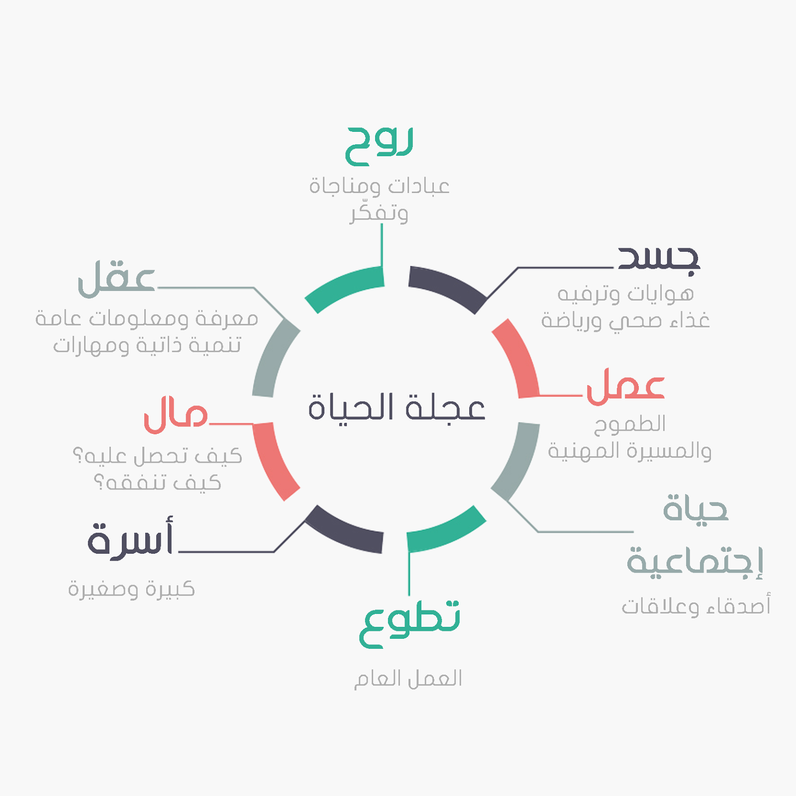 حياتنا الشخصية واهدافنا المنشودة