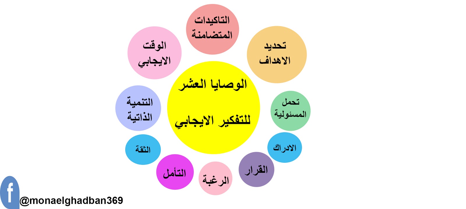 مهارات التفكير الايجابي