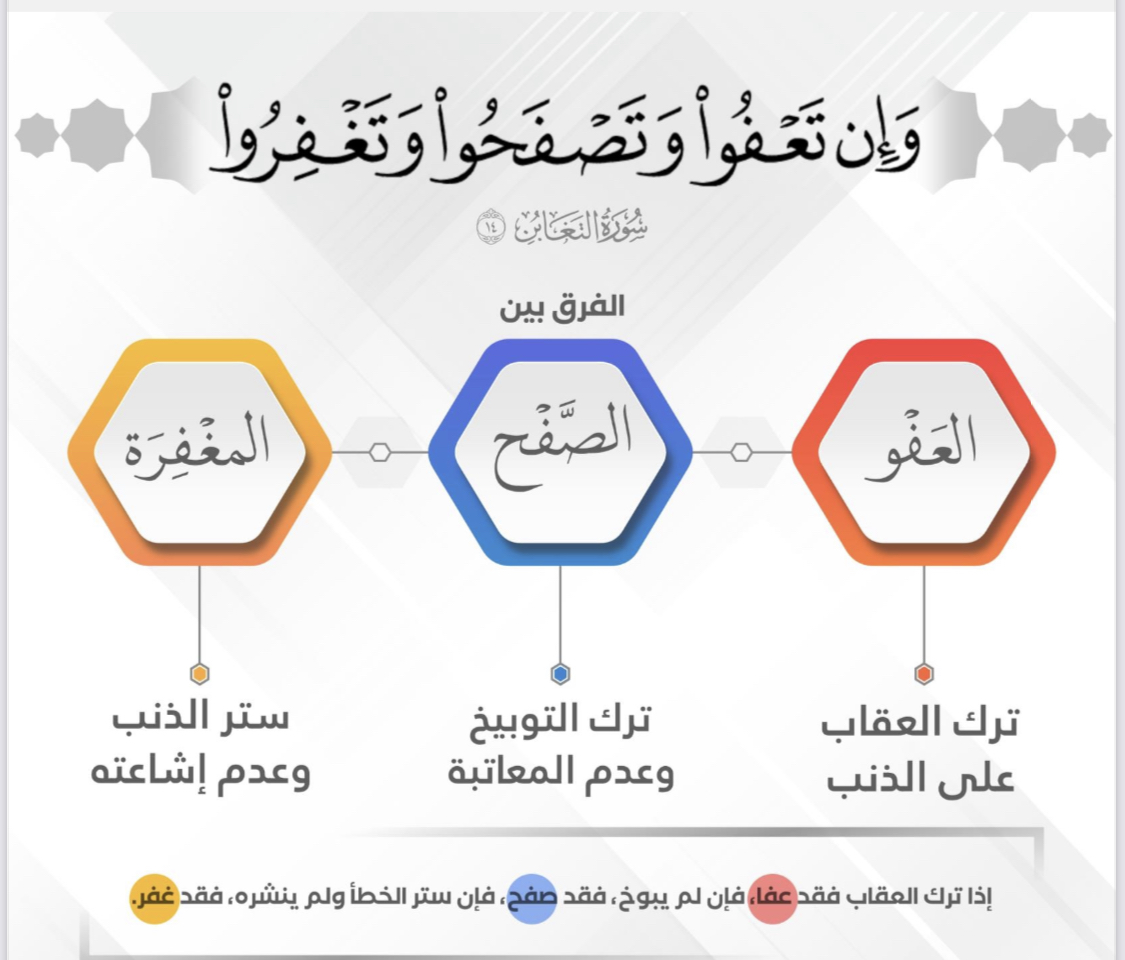 العفو