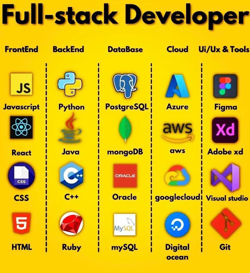 Full-Stack Web Developer