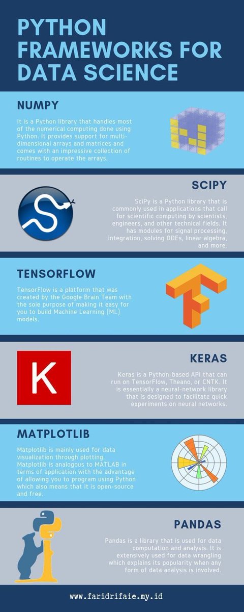 Python Libraries