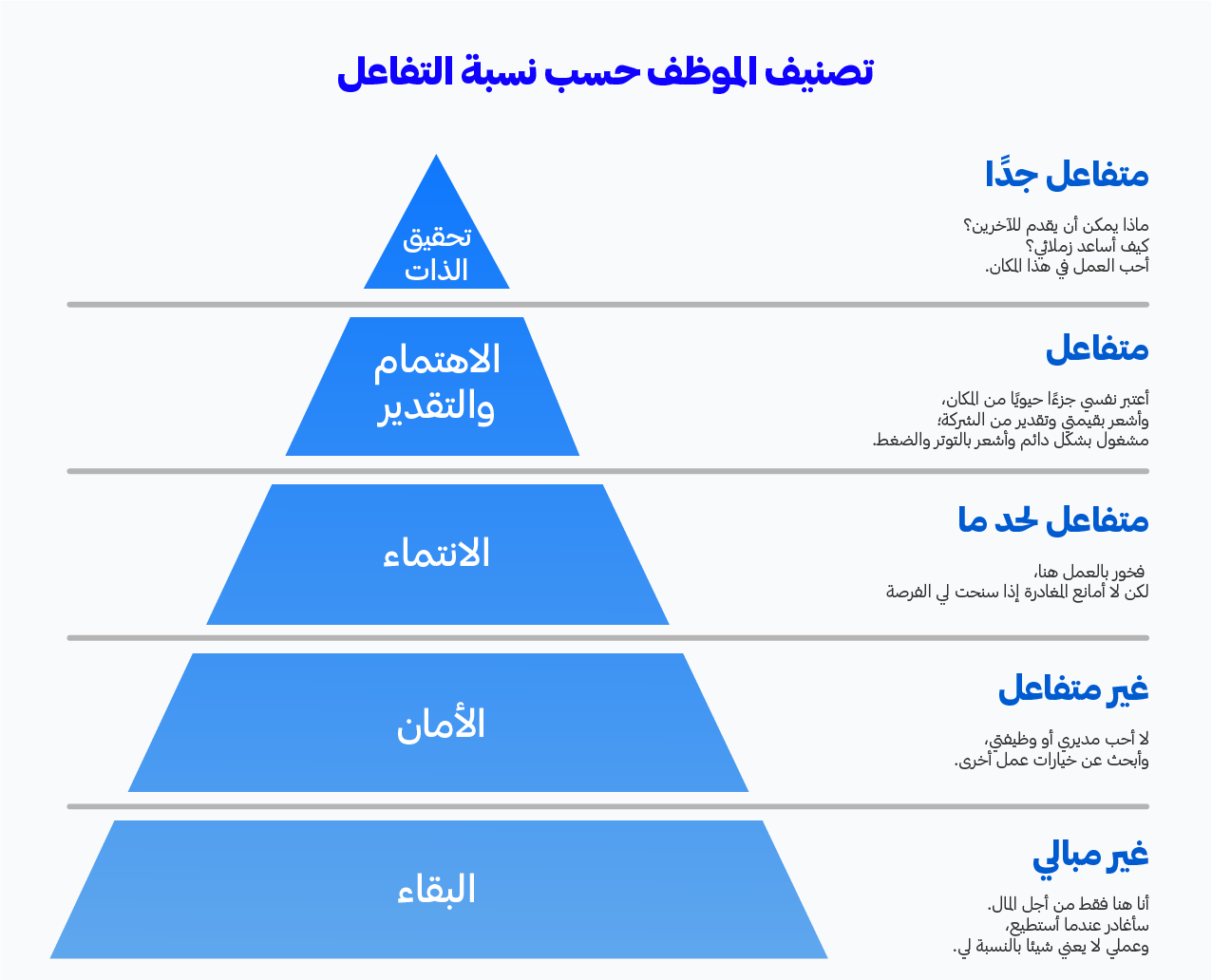 تصنيف