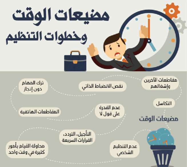 مضيعات الوقت