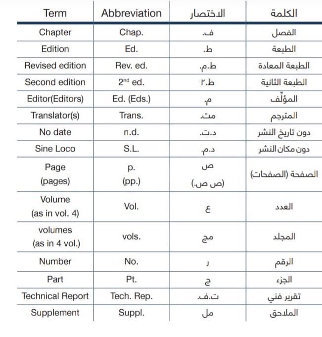 اختصارات